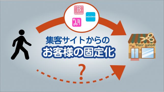 集客サイトからのお客様を固定化させる方法 Infinite